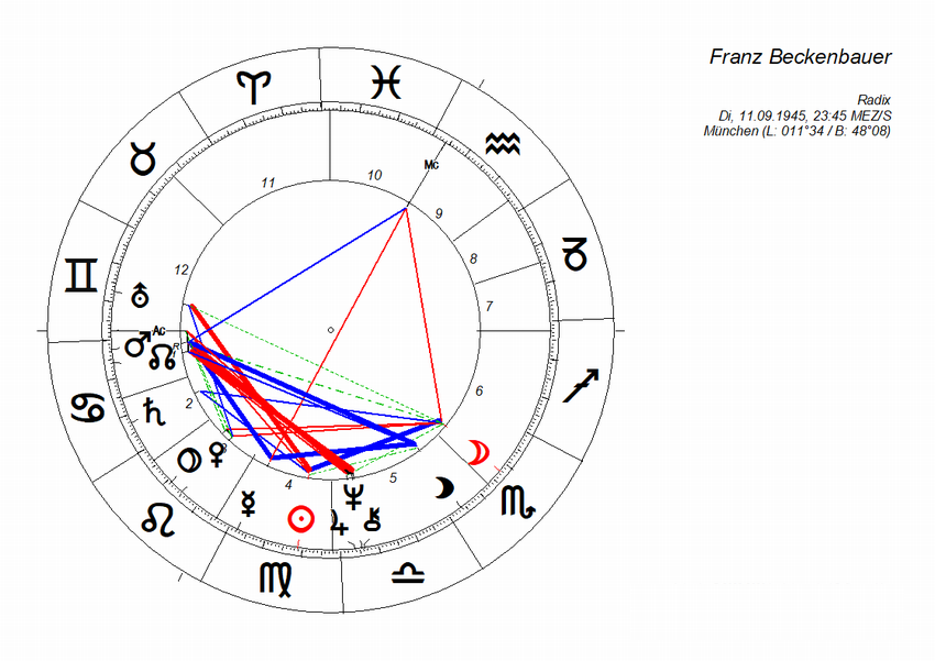 horoskop _franz_beckenbauer